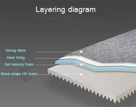 Pet mattress